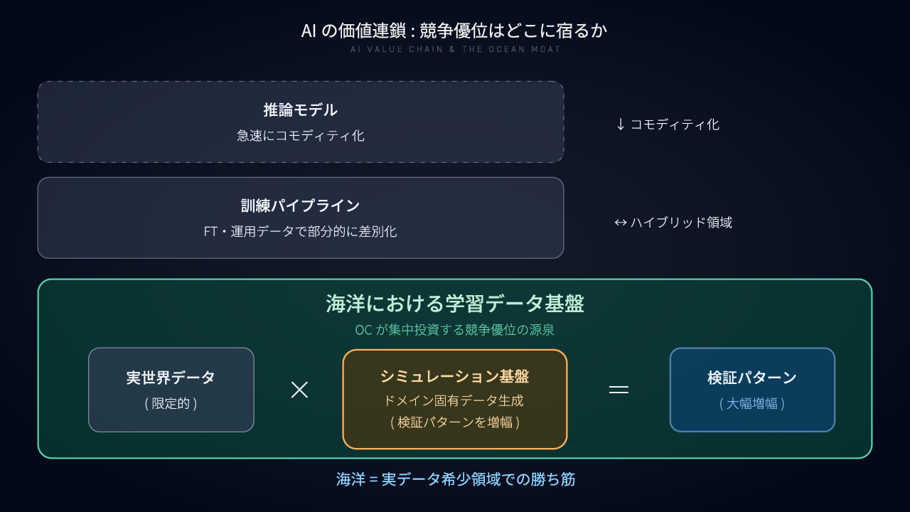 AI-ValueChain