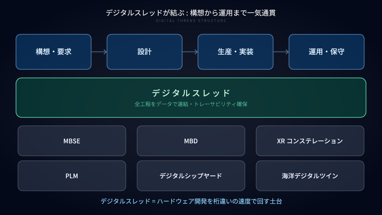 デジタルエンジニアリング